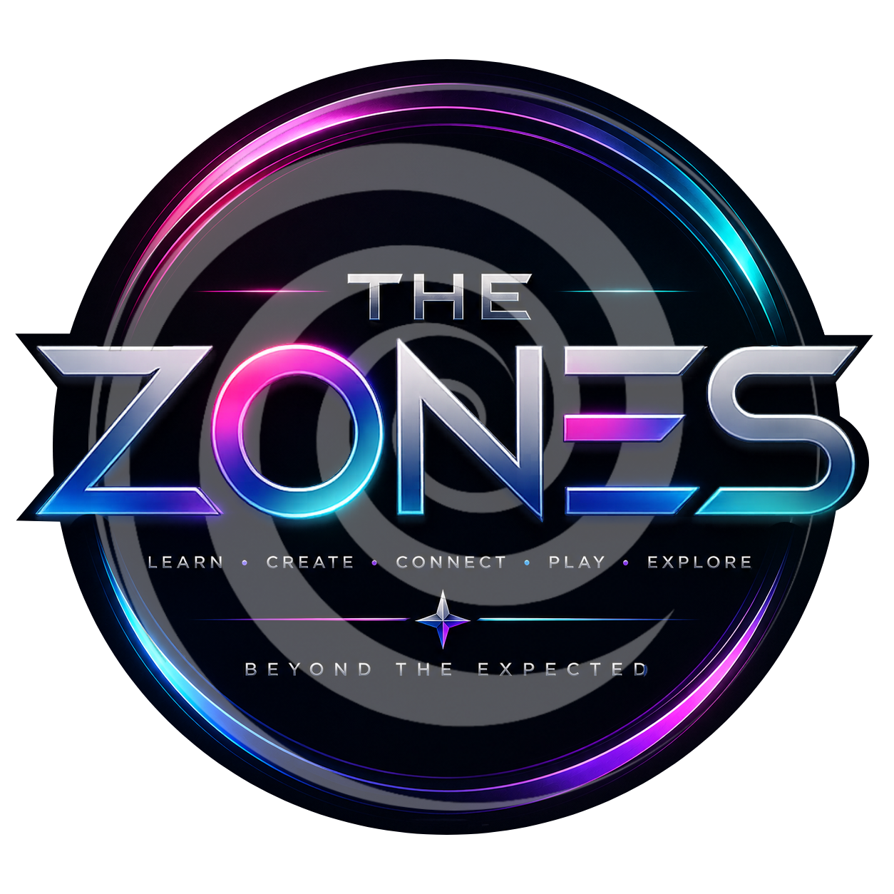 TheZones